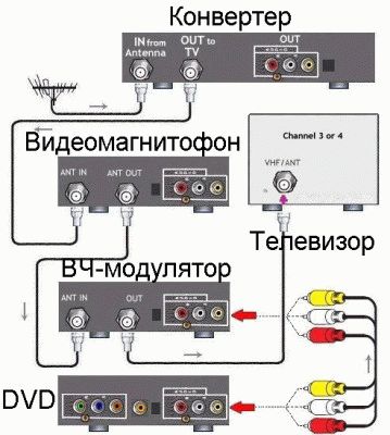 ремонт своими руками dvd плеера | Дзен