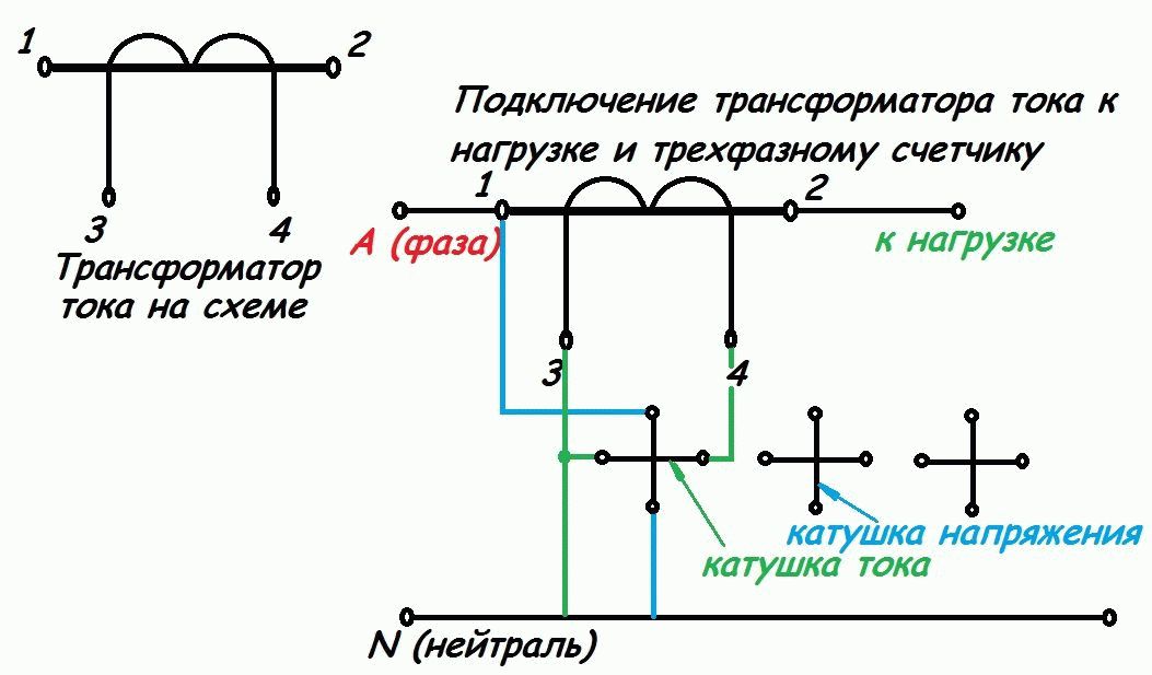 Соединение катушек с током. Схема подключения трансформаторов тока к трехфазному счетчику. Схема подключения однофазного счетчика через трансформатор тока. Схема подключения однофазного счетчика с трансформатором тока. Схема подключения трансформатора тока 220в.