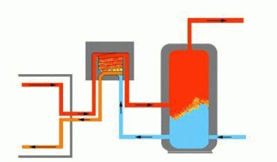 Система нагрева воды через кондиционер