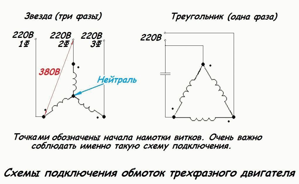 Фазы обмотки можно соединить по схеме звезда или треугольник в зависимости от напряжения сети